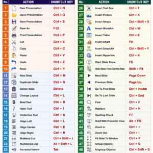 Microsoft PowerPoint Shortcut Keys Poster – 50 Essential Keyboard Shortcuts (Printable PDF & PNG)